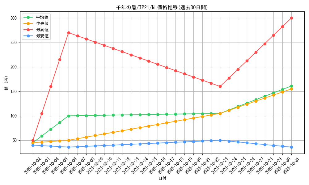 card_13303_series_24596_rarity_1_graph