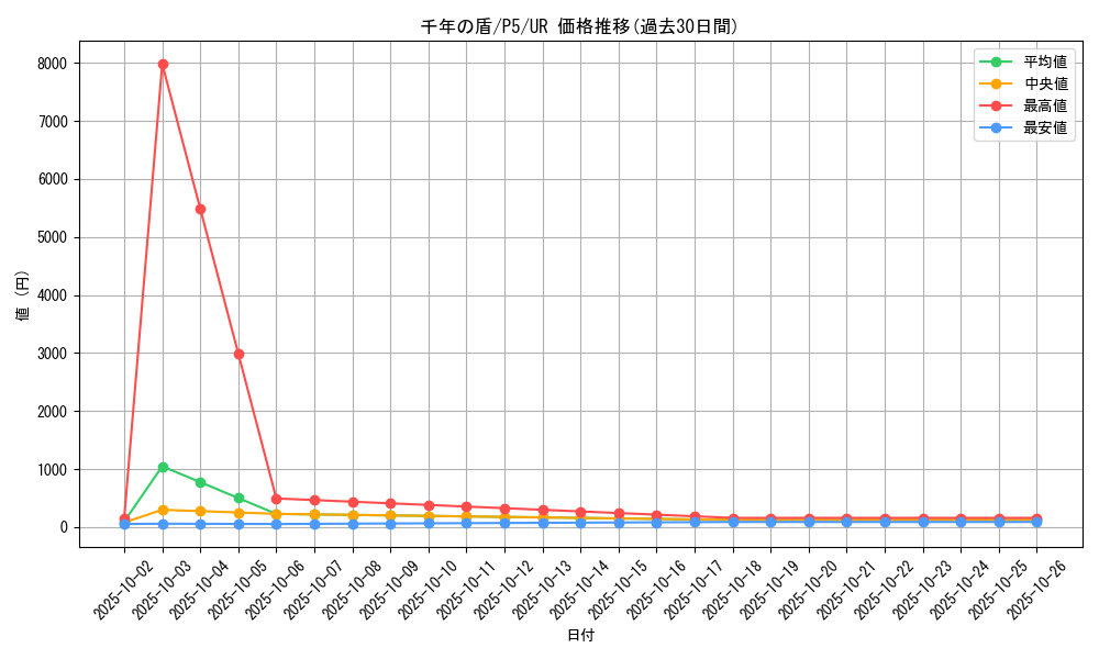 card_13303_series_33727_rarity_7_graph