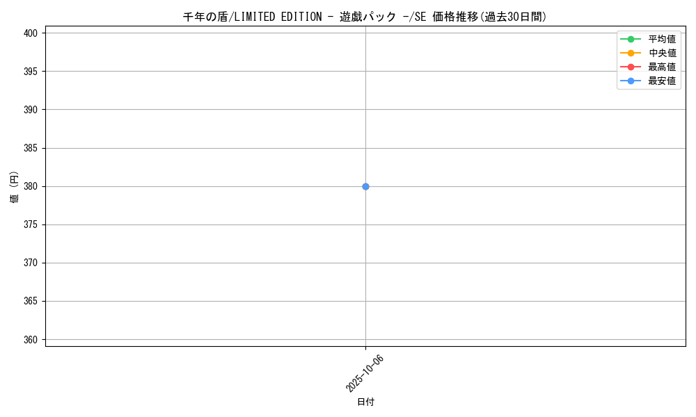 card_13303_series_36165_rarity_5_graph