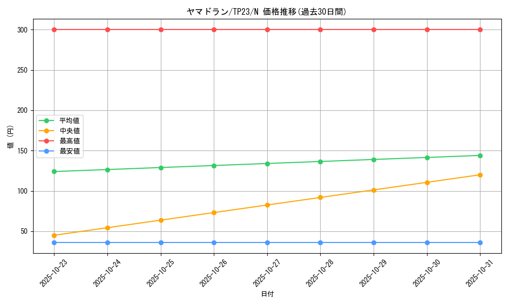 card_13308_series_25104_rarity_1_graph