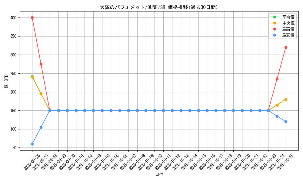 card_1330_series_2616_rarity_3_graph