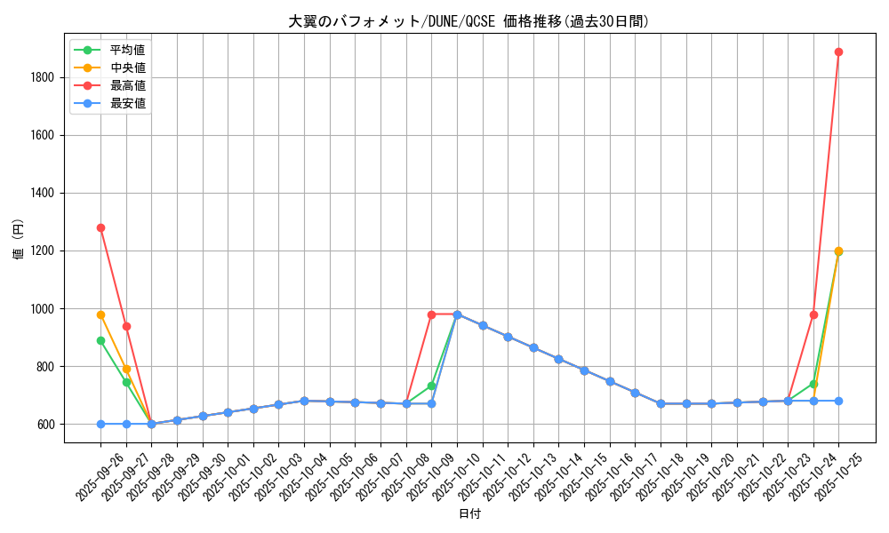 card_1330_series_2616_rarity_408_graph