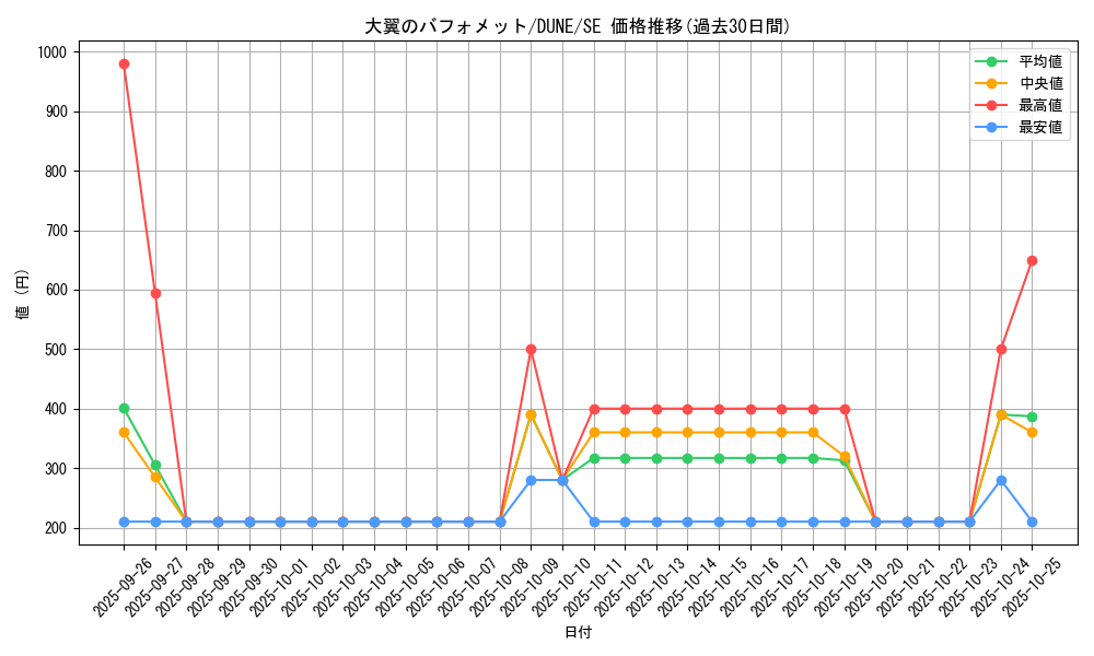 card_1330_series_2616_rarity_5_graph