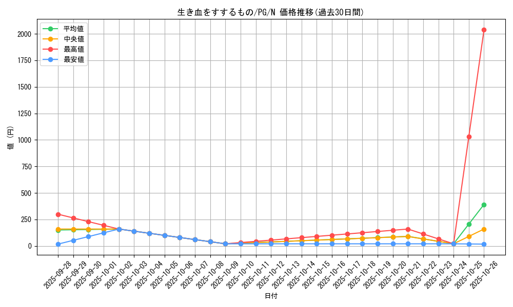card_13312_series_35605_rarity_1_graph