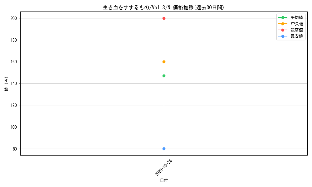 card_13312_series_36185_rarity_1_graph