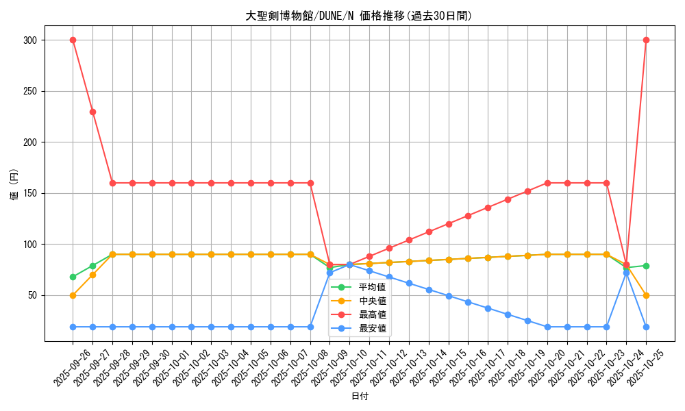 card_1331_series_2616_rarity_1_graph