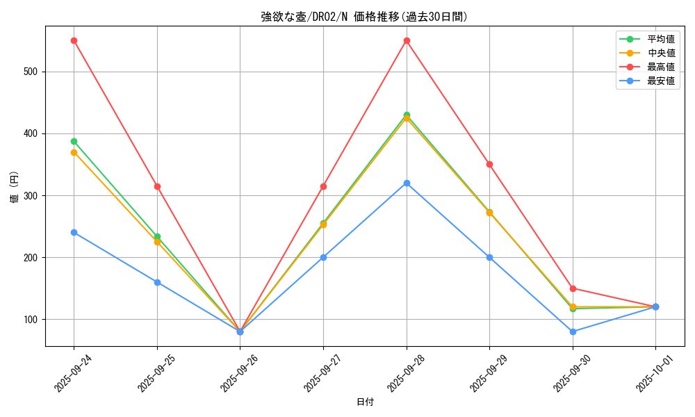 card_13322_series_15398_rarity_1_graph