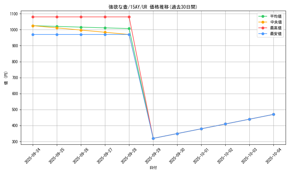 card_13322_series_16386_rarity_7_graph