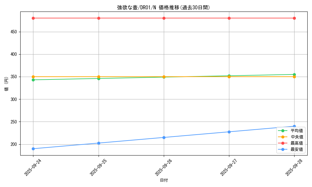 card_13322_series_16754_rarity_1_graph