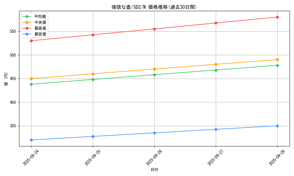card_13322_series_28097_rarity_1_graph
