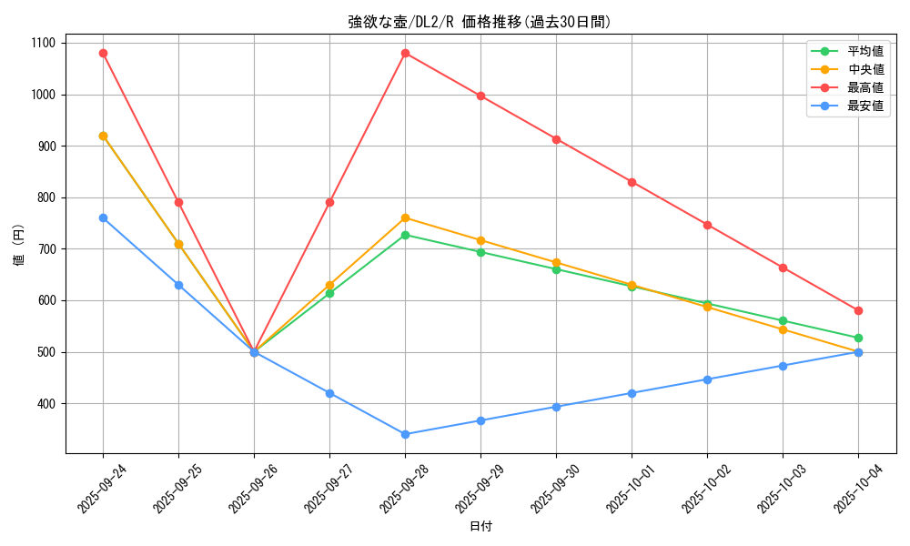 card_13322_series_31317_rarity_62_graph
