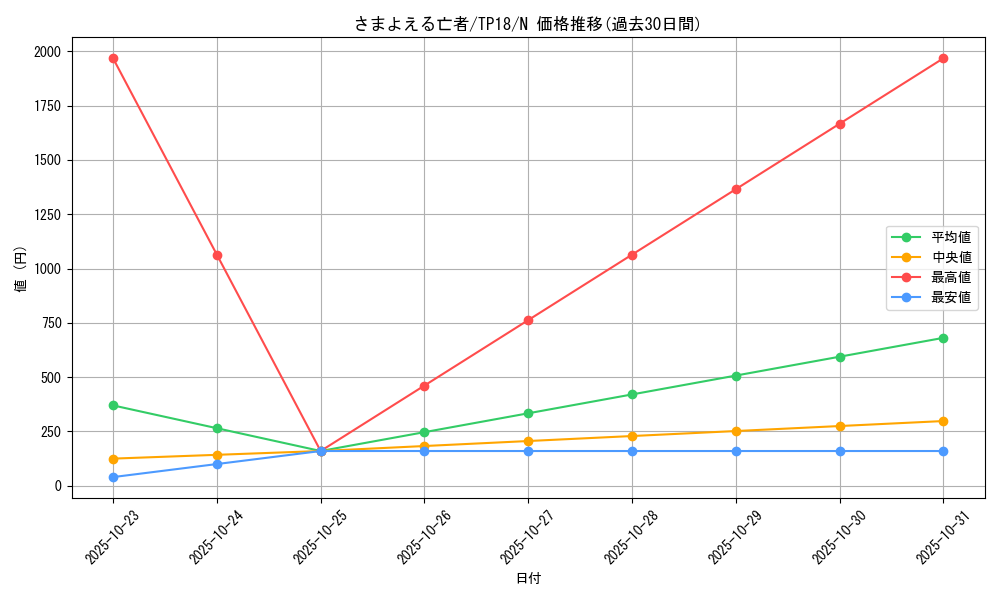 card_13324_series_25797_rarity_1_graph