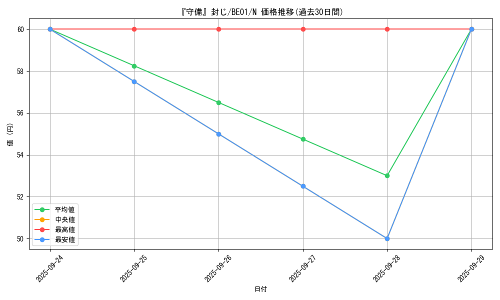 card_13326_series_28960_rarity_1_graph