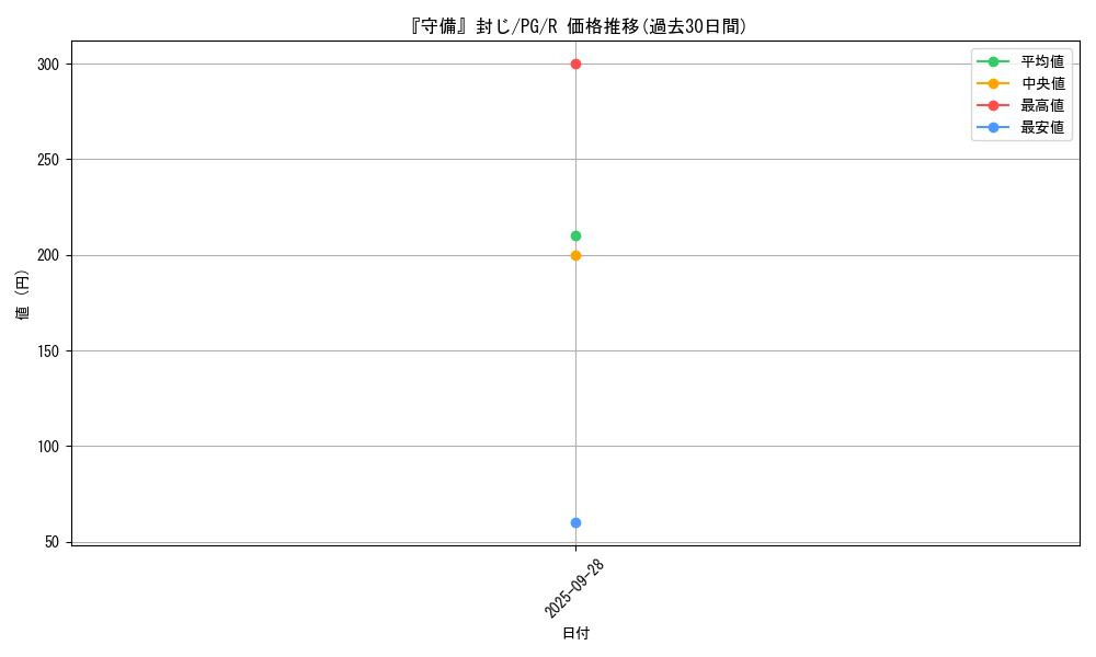 card_13326_series_35605_rarity_62_graph