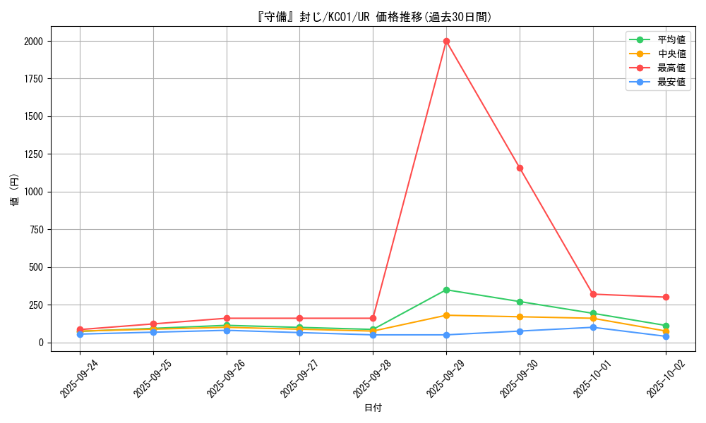 card_13326_series_4066_rarity_7_graph