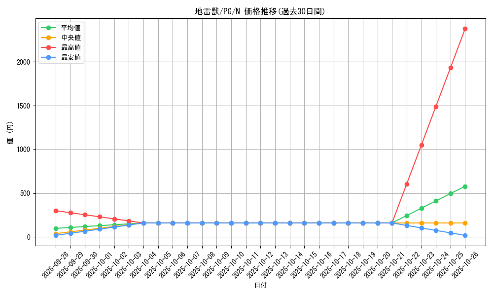card_13327_series_35605_rarity_1_graph