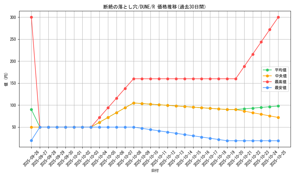 card_1332_series_2616_rarity_62_graph