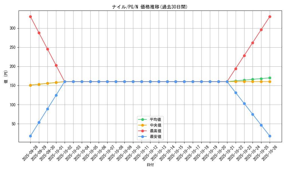 card_13334_series_35605_rarity_1_graph