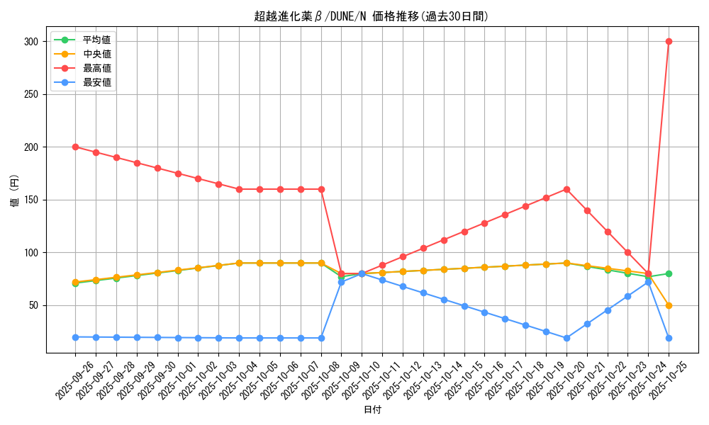 card_1333_series_2616_rarity_1_graph