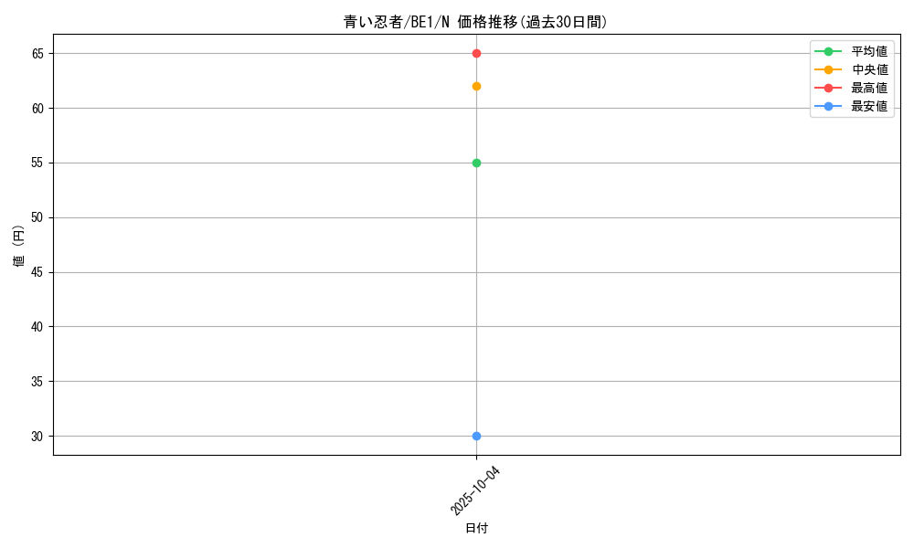 card_13344_series_31315_rarity_1_graph