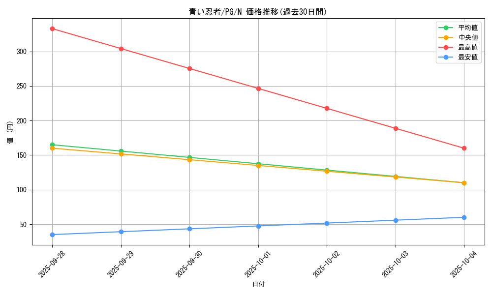 card_13344_series_35605_rarity_1_graph