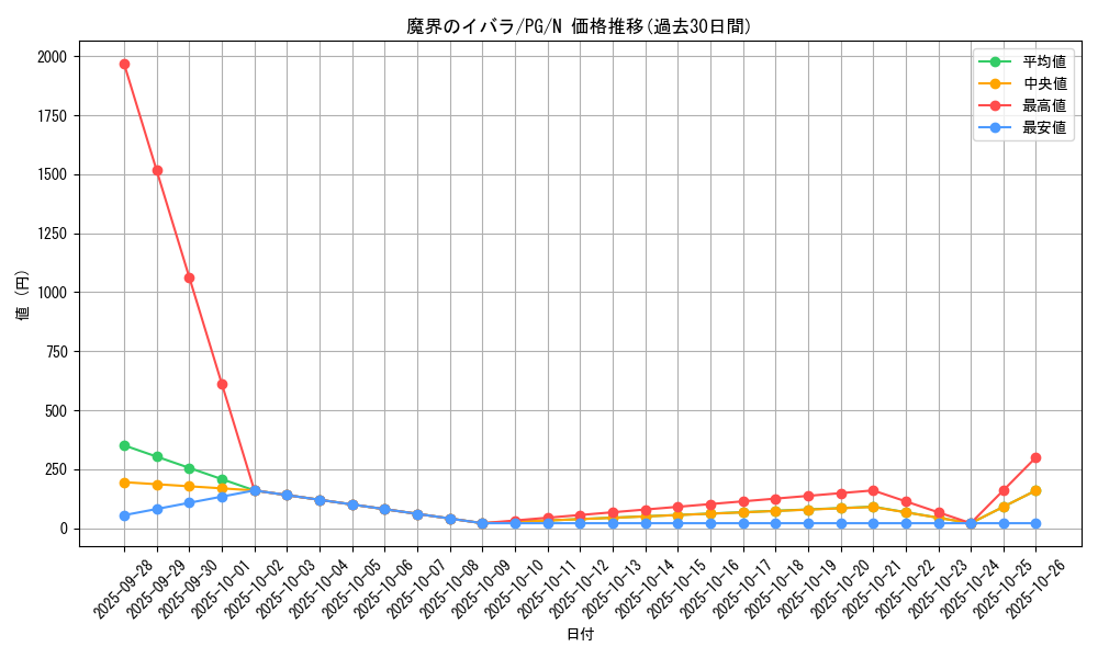 card_13346_series_35605_rarity_1_graph