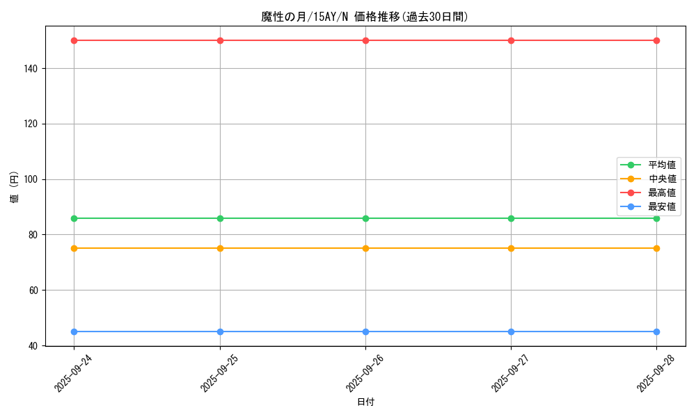 card_13347_series_16795_rarity_1_graph