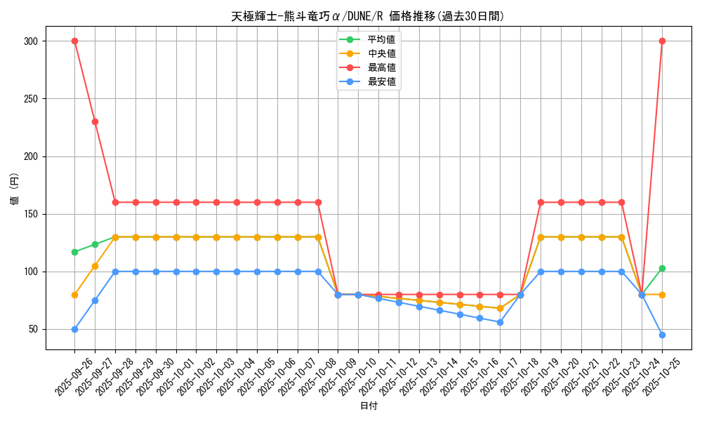 card_1334_series_2616_rarity_62_graph