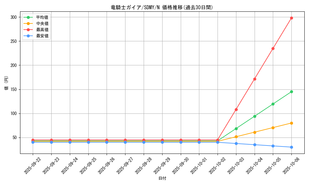 card_13351_series_13324_rarity_1_graph