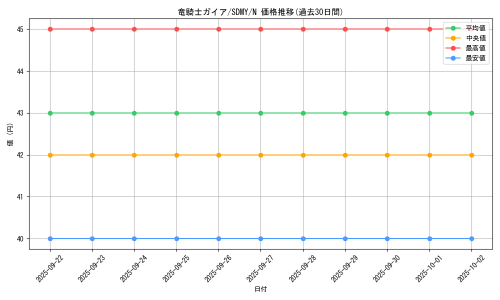 card_13351_series_13324_rarity_1_graph