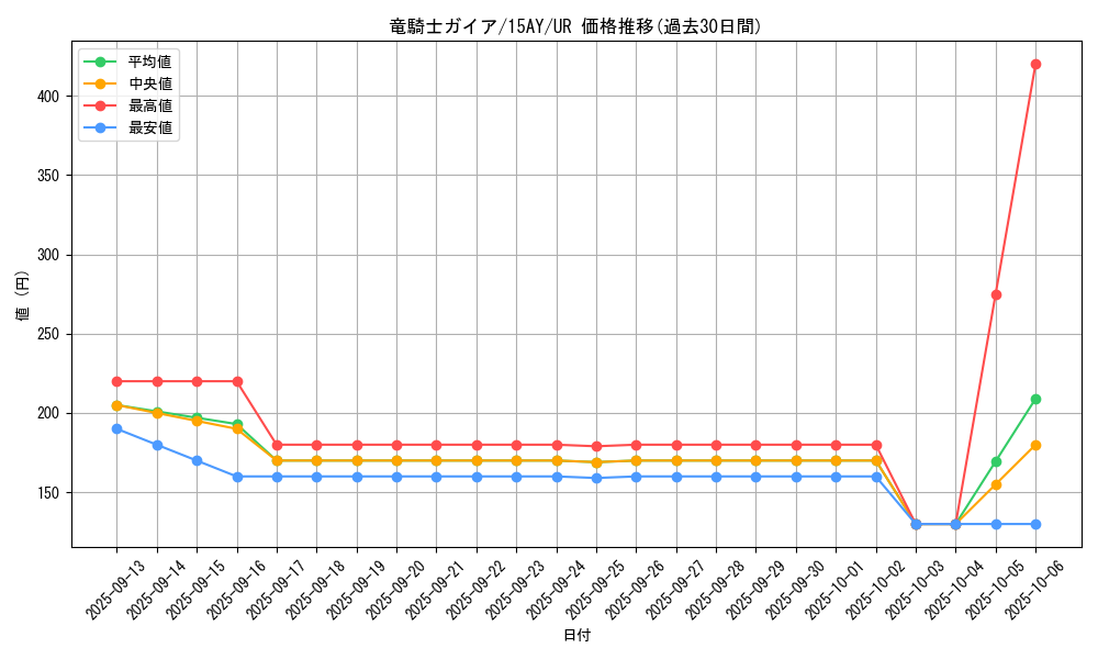 card_13351_series_16795_rarity_7_graph
