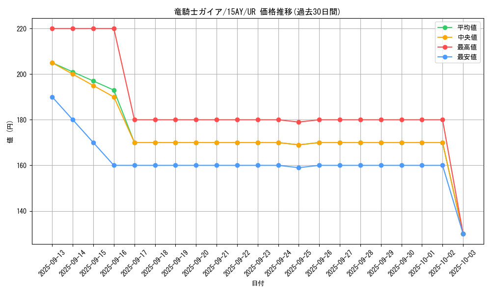 card_13351_series_16795_rarity_7_graph