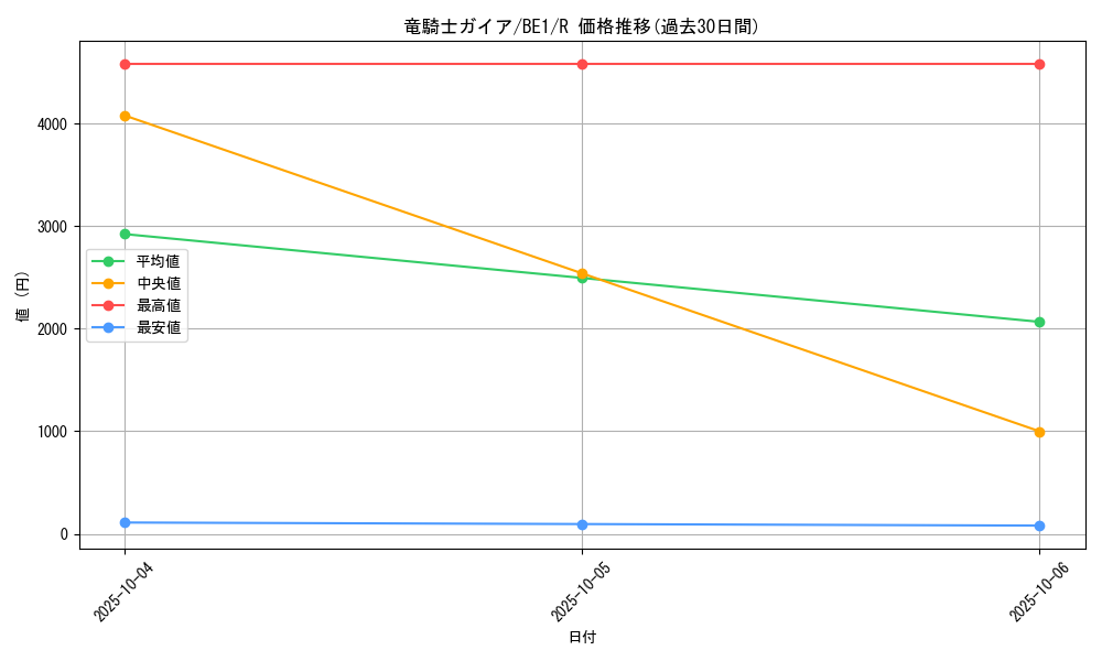 card_13351_series_31315_rarity_62_graph