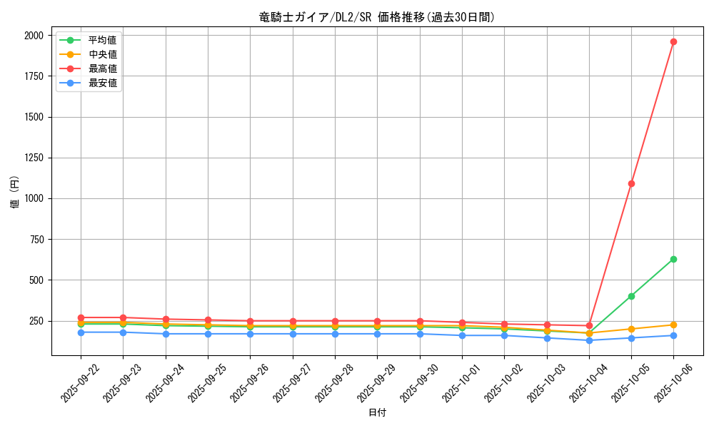 card_13351_series_31317_rarity_3_graph