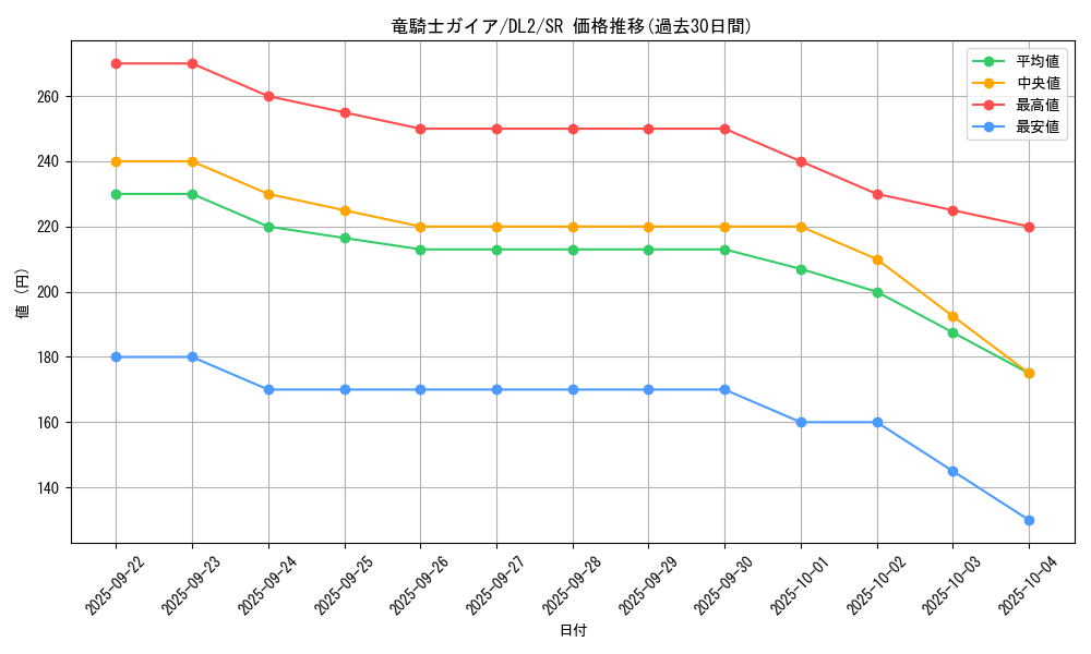 card_13351_series_31317_rarity_3_graph