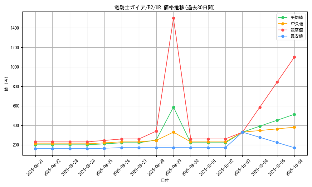 card_13351_series_35405_rarity_7_graph