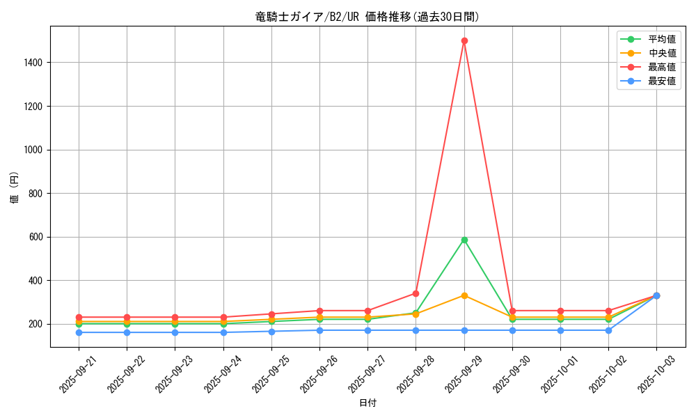card_13351_series_35405_rarity_7_graph
