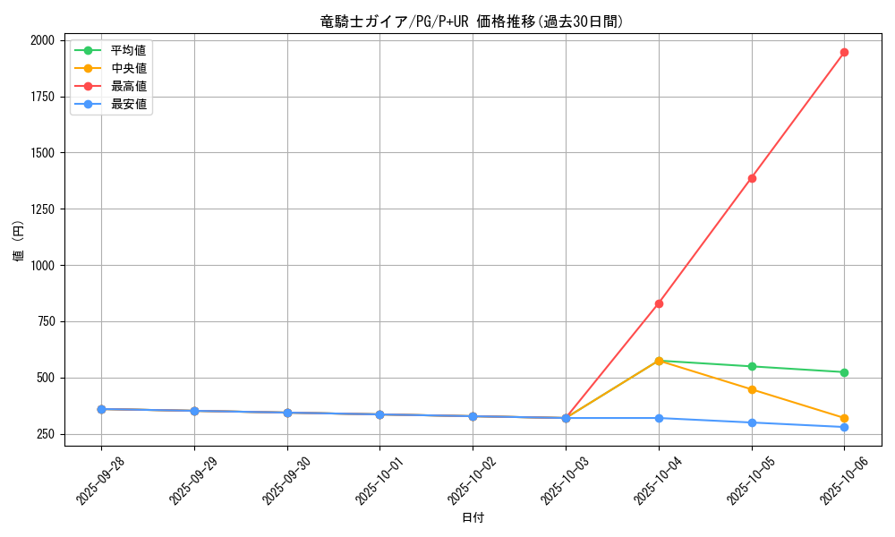 card_13351_series_35605_rarity_495_graph