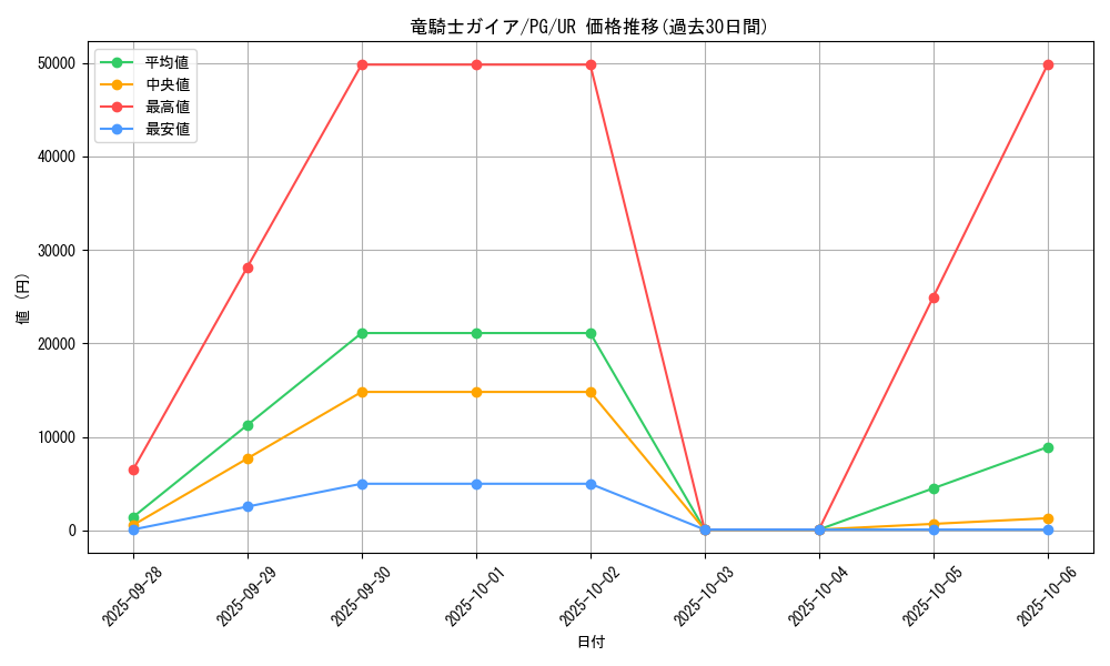 card_13351_series_35605_rarity_7_graph