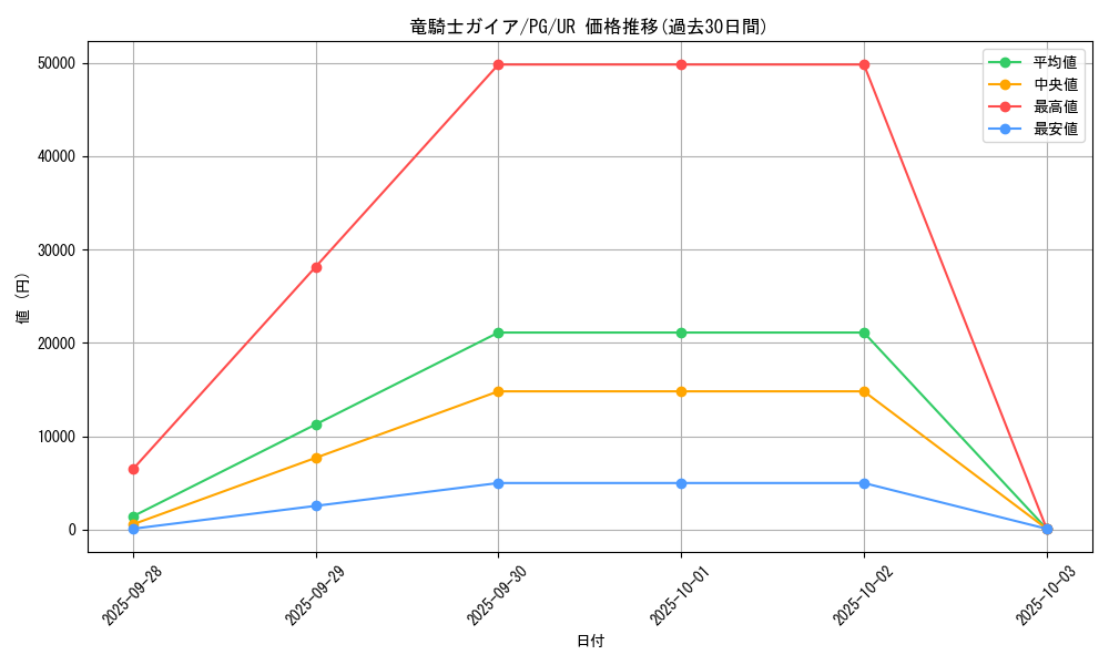 card_13351_series_35605_rarity_7_graph