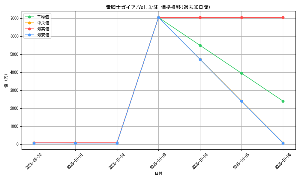 card_13351_series_36185_rarity_5_graph
