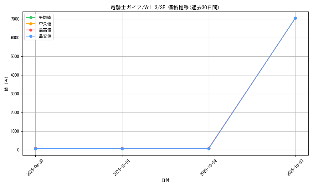 card_13351_series_36185_rarity_5_graph
