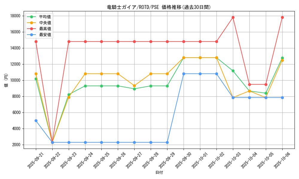 card_13351_series_7160_rarity_8_graph