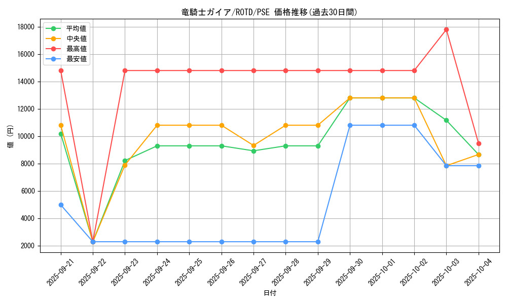 card_13351_series_7160_rarity_8_graph