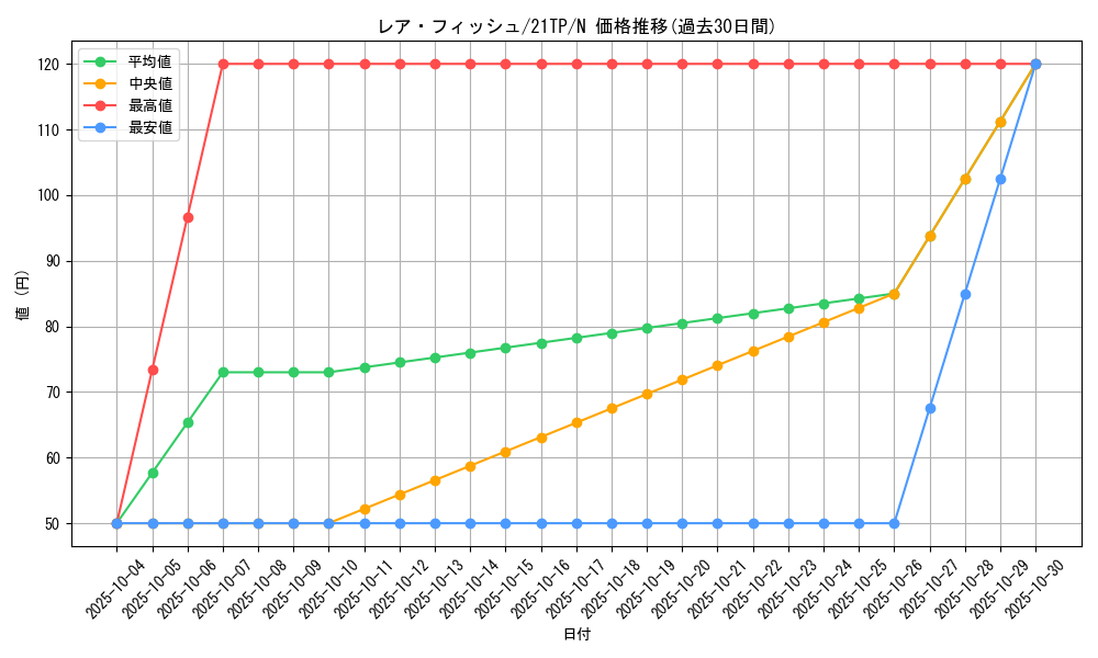 card_13353_series_8933_rarity_1_graph