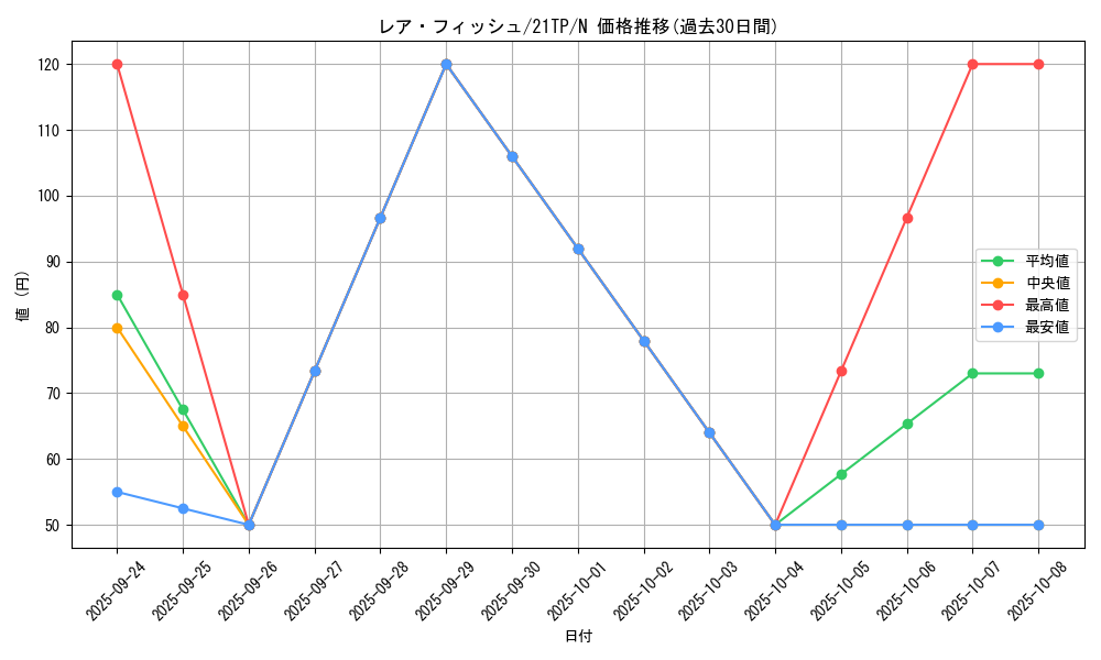 card_13353_series_8933_rarity_1_graph