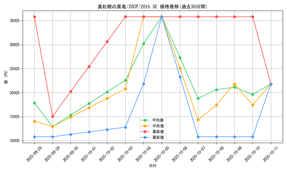 card_13355_series_11040_rarity_7560_graph