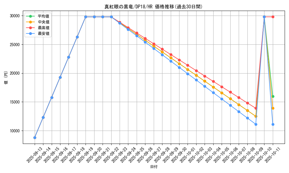 card_13355_series_11881_rarity_407_graph