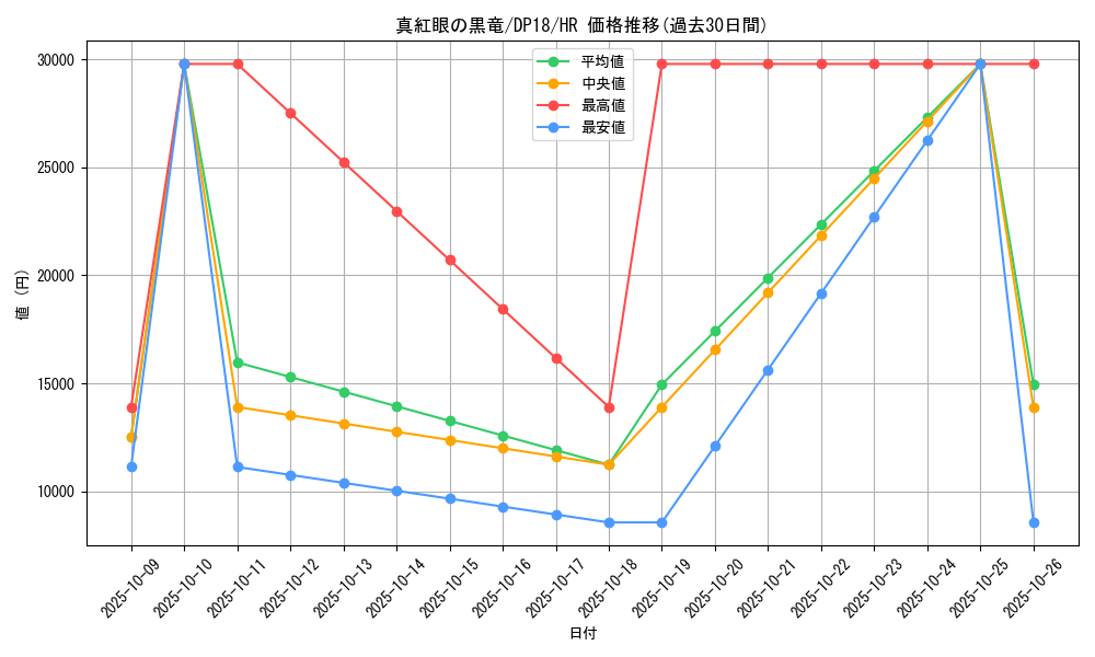 card_13355_series_11881_rarity_407_graph
