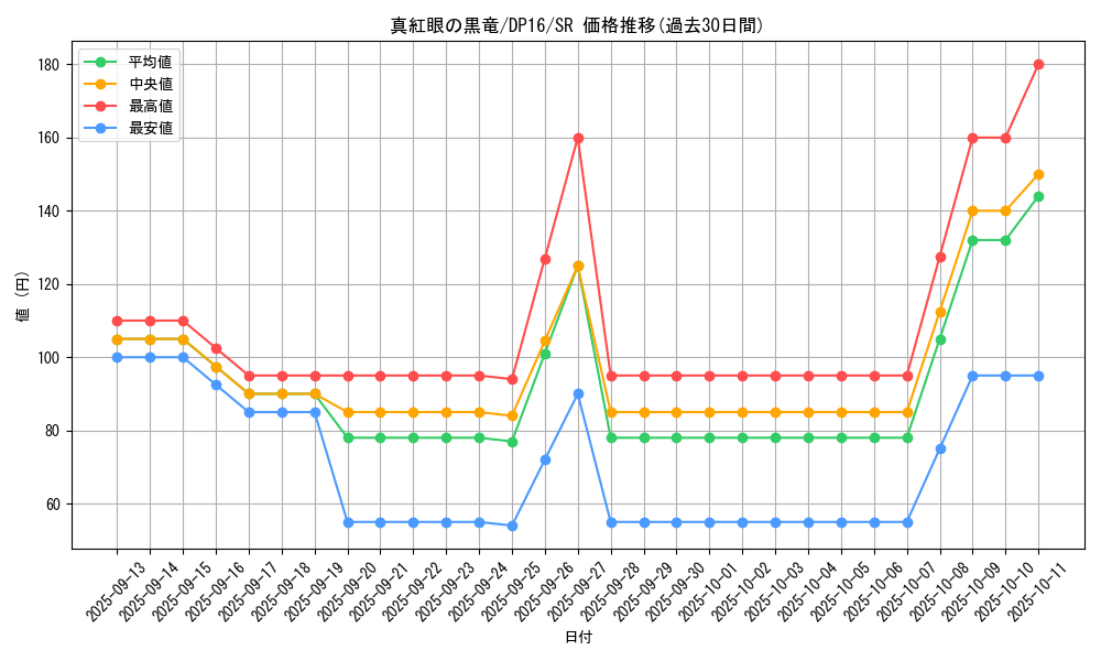 card_13355_series_14852_rarity_3_graph